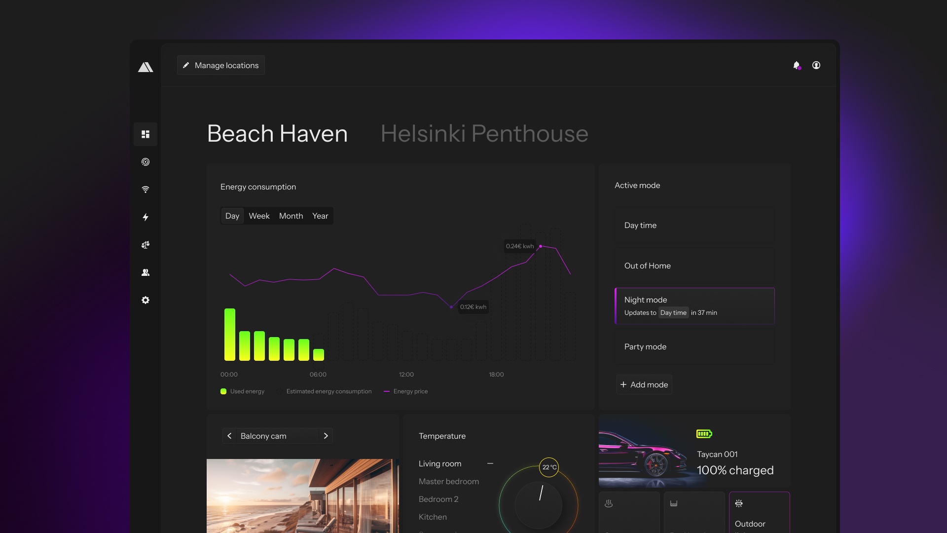 UI/UX disain koduautomaatika SaaS-töölaua rakendusele