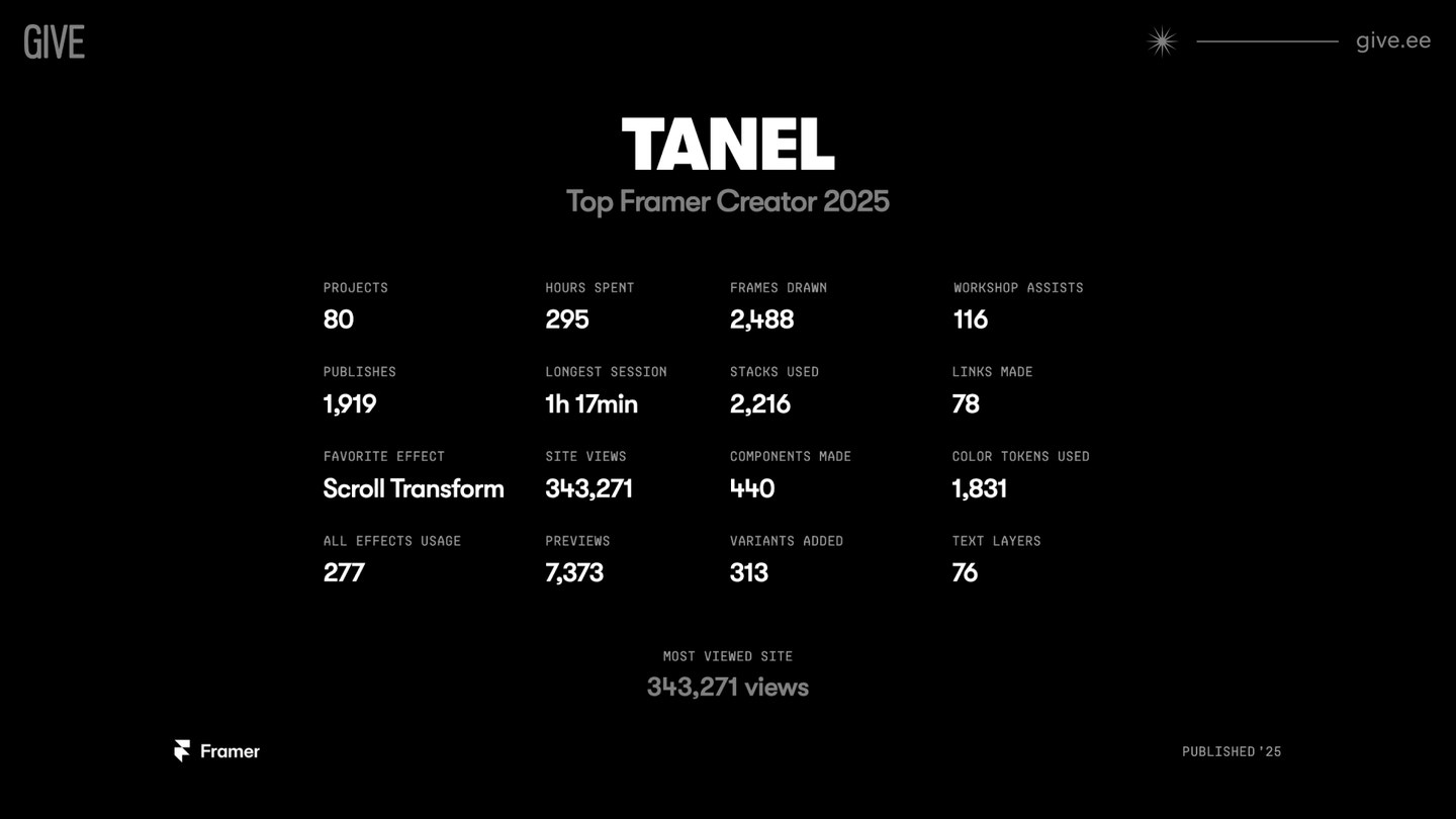 2025 give.ee Frameri kasutus statistika