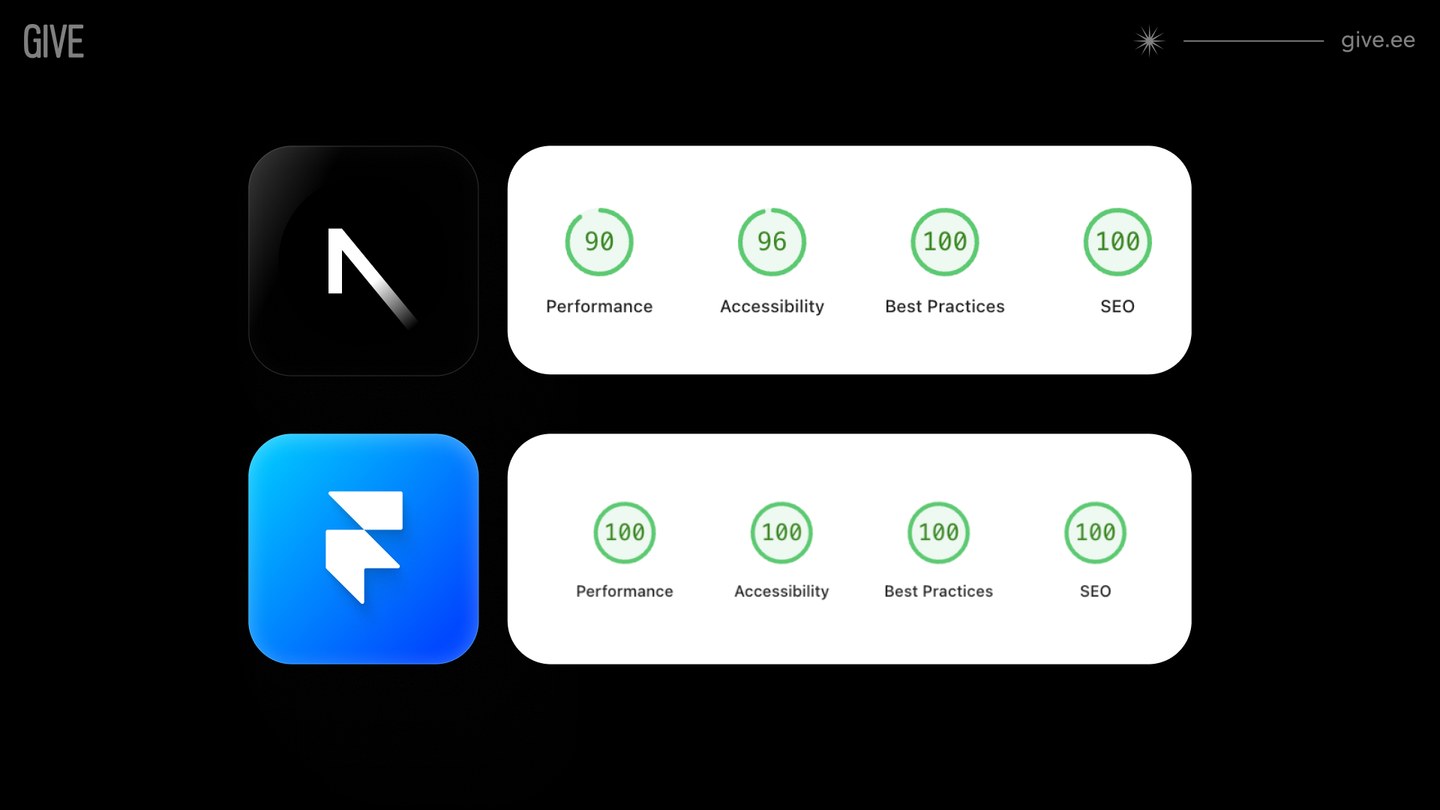 Next.js vs Framer kodulehe Lighthouse test